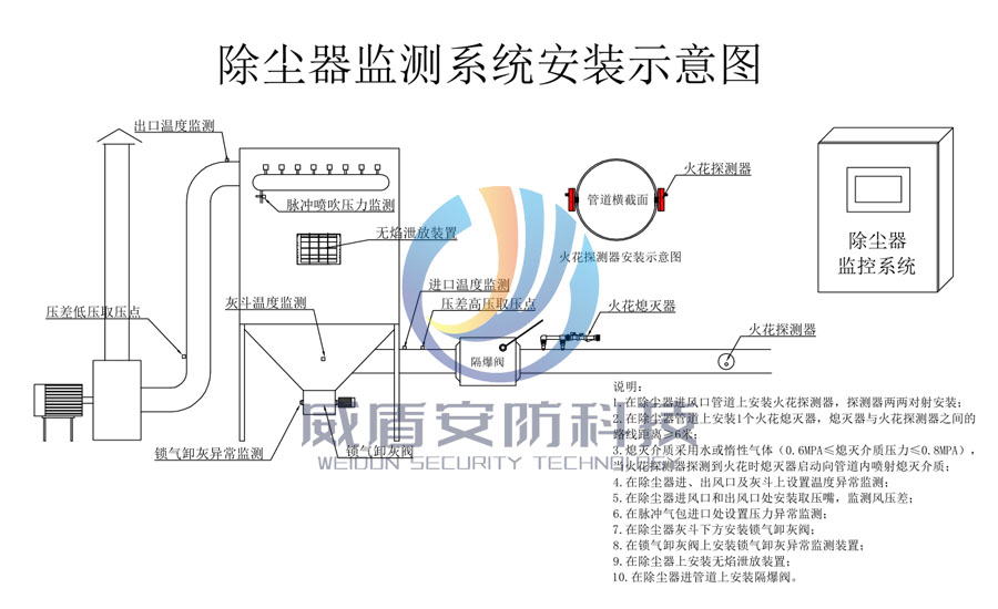 监控方案.jpg