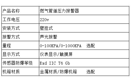 仪表高低压.jpg
