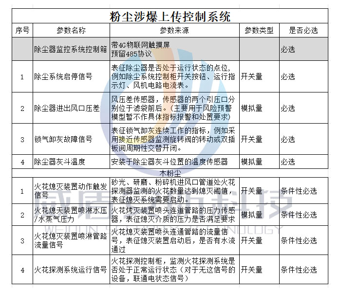 1729735699114148.jpg 粉尘涉爆1.jpg